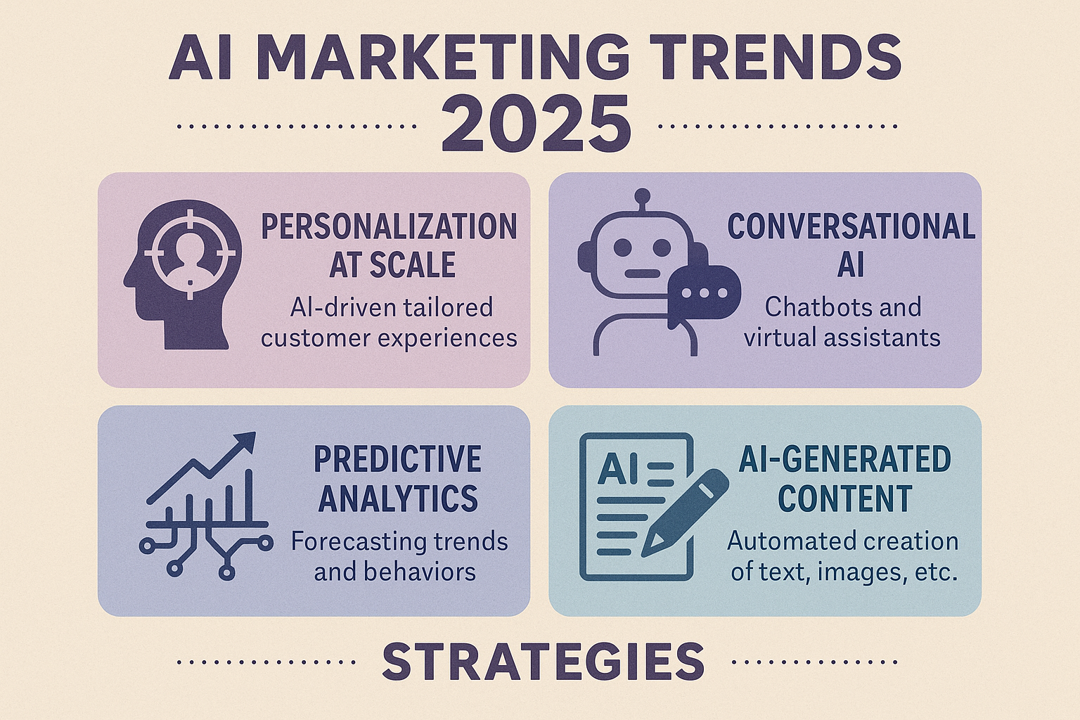 AI marketing trends 2025 digital strategy