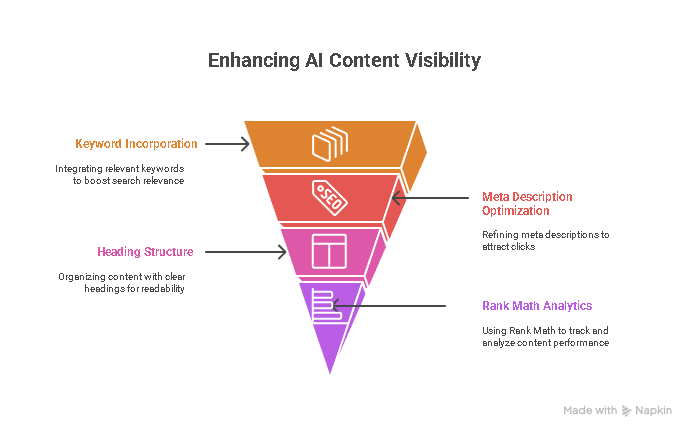 AI marketing trends 2025 digital strategy
