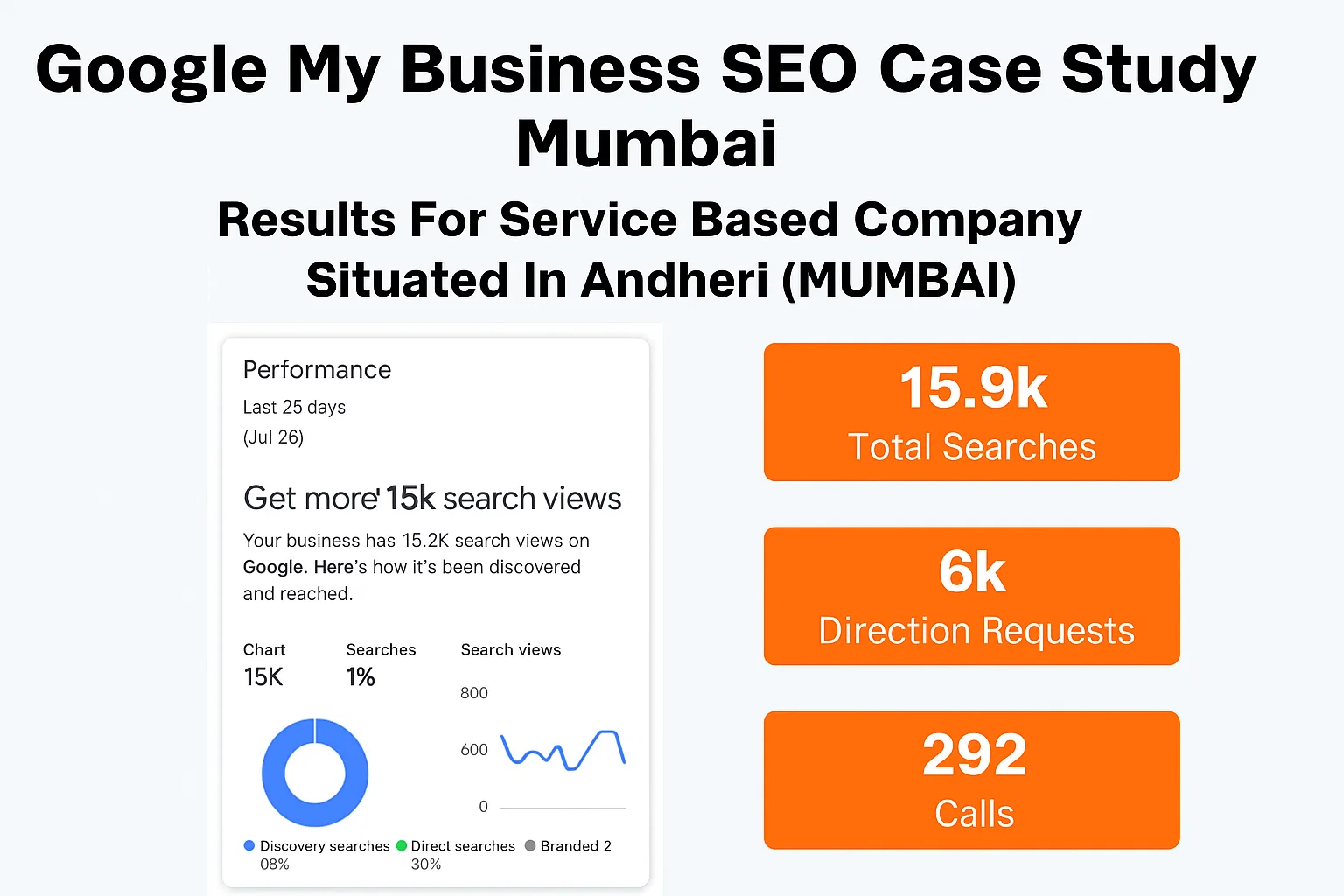 Google My Business SEO Case Study Mumbai: Proven Strategy to Rank Top 4