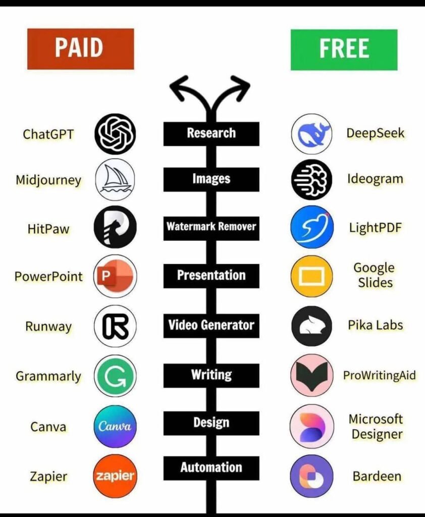 Intelligent assistant workflow