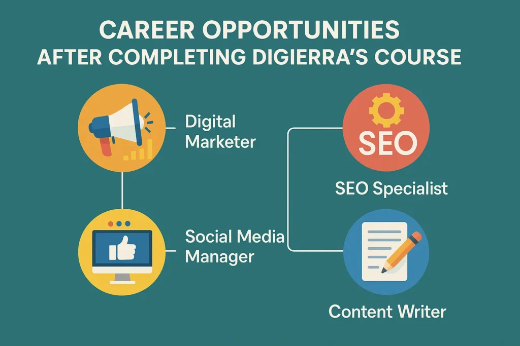 Digital Marketing Course for Beginners at Digierra Ghatkopar Mumbai